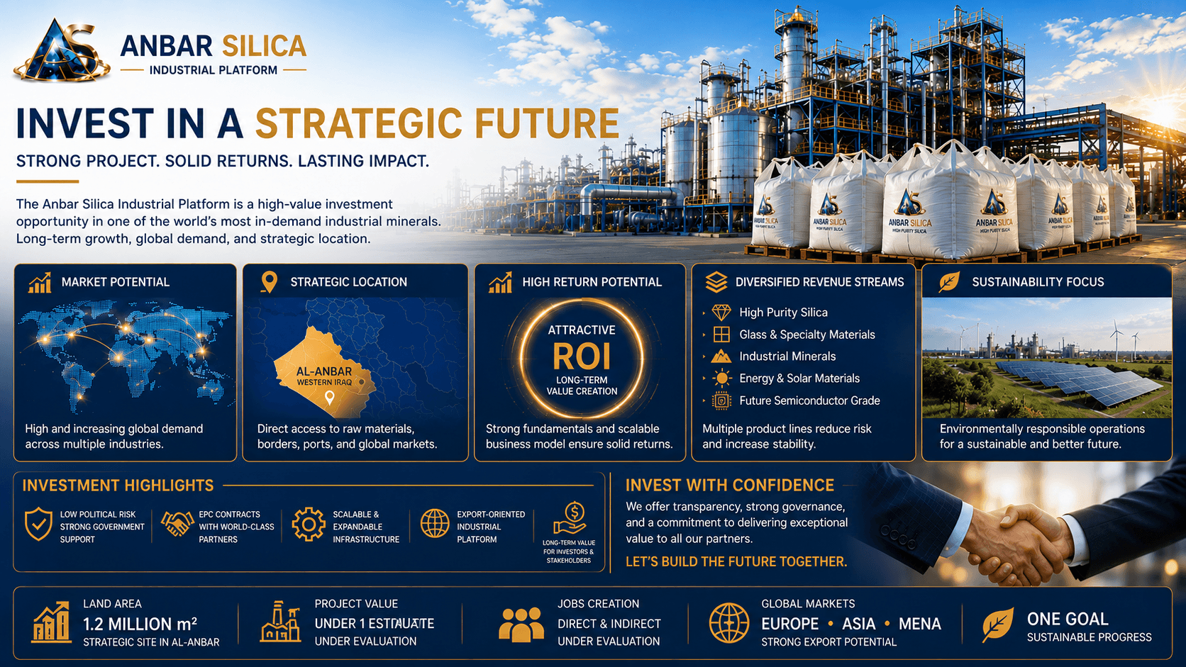 Anbar Silica investment opportunities